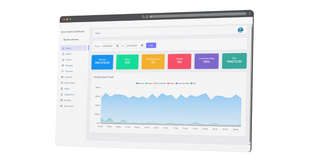 Tamuspot Dashboard